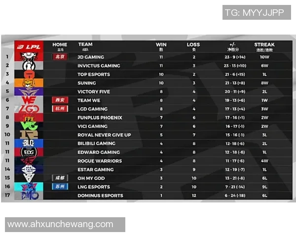 青年赛积分榜更新IG战队以95分稳居第一名