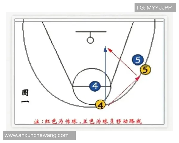 杭州篮球队的快速转换战术解析与实战应用探讨
